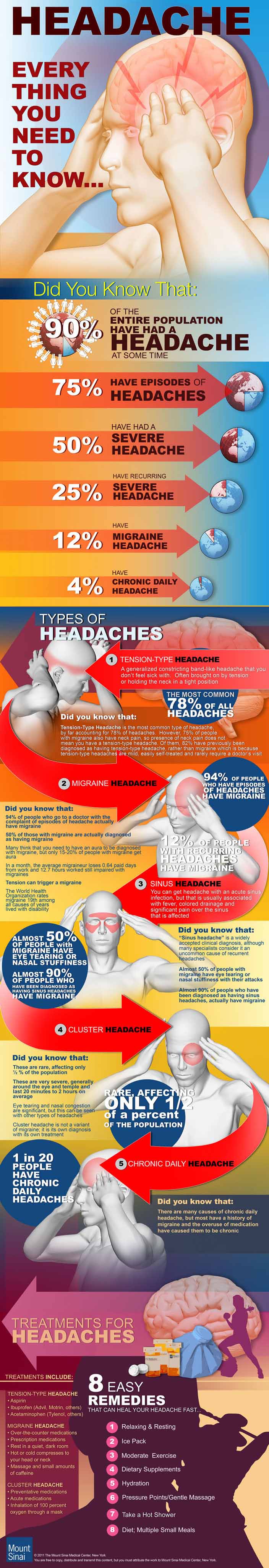 Headache infographic