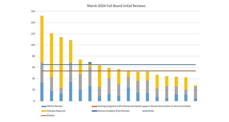 IRB Monthly Dashboard image