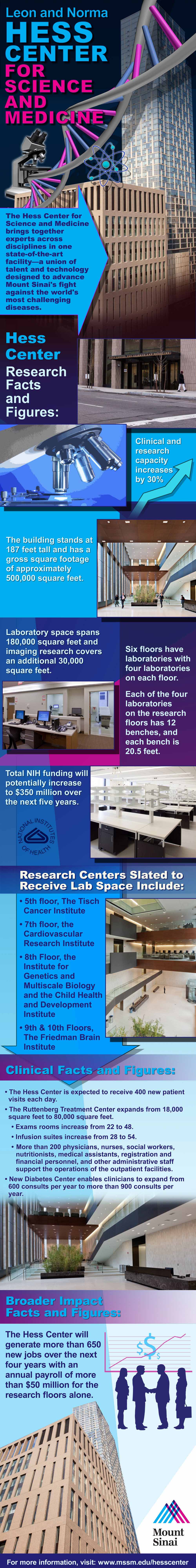 Hess Center infographic