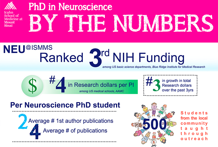 Education - Friedman Brain Institute | Icahn School Of Medicine