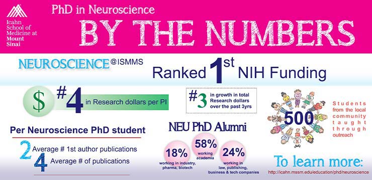 fully funded phd programs in neuroscience usa