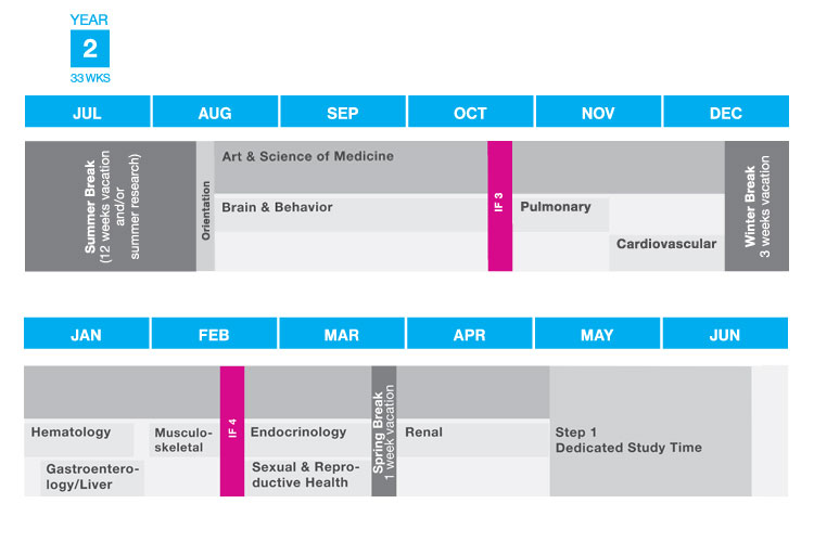 Medical Education Program: Second Year | Icahn School of Medicine Medical Education Program: Second Year | Icahn School of Medicine