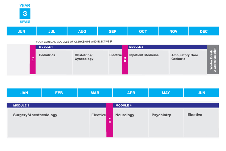 Medical Education Program: Third Year | Icahn School of Medicine Medical Education Program: Third Year | Icahn School of Medicine