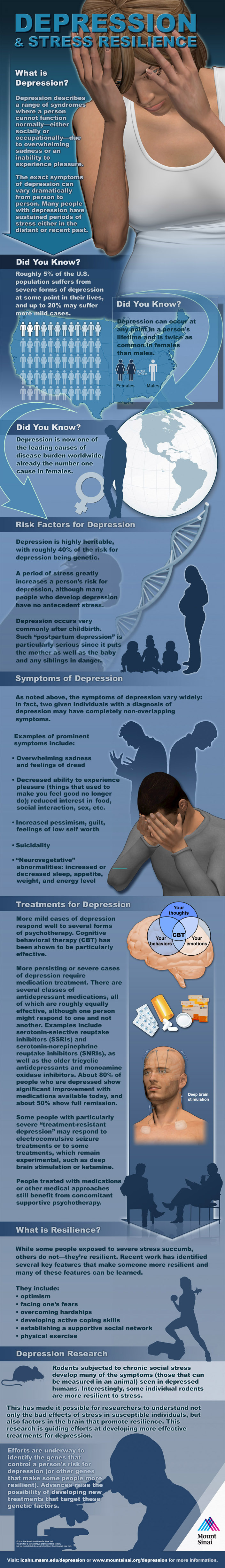 Depression infographic