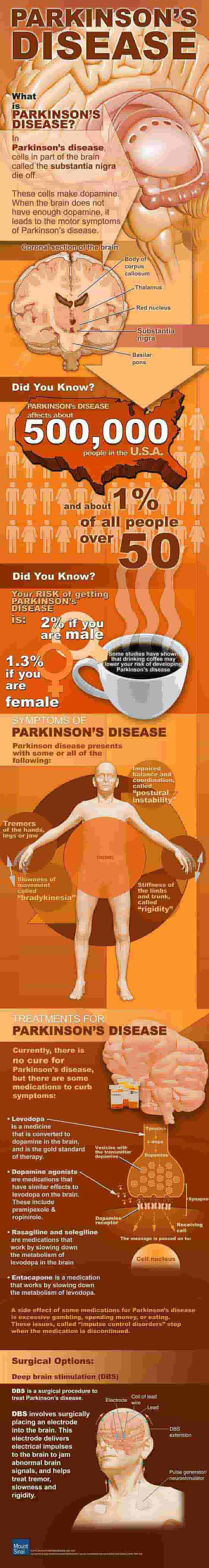 Parkinsons Disease Info
