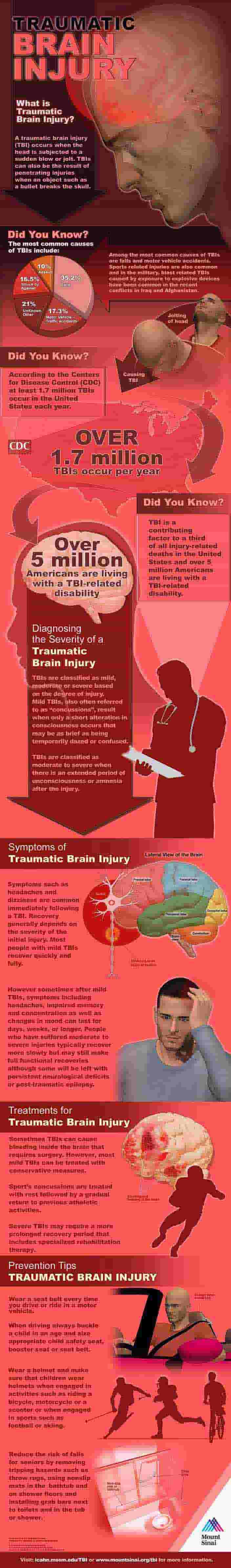 Brain injury trauma