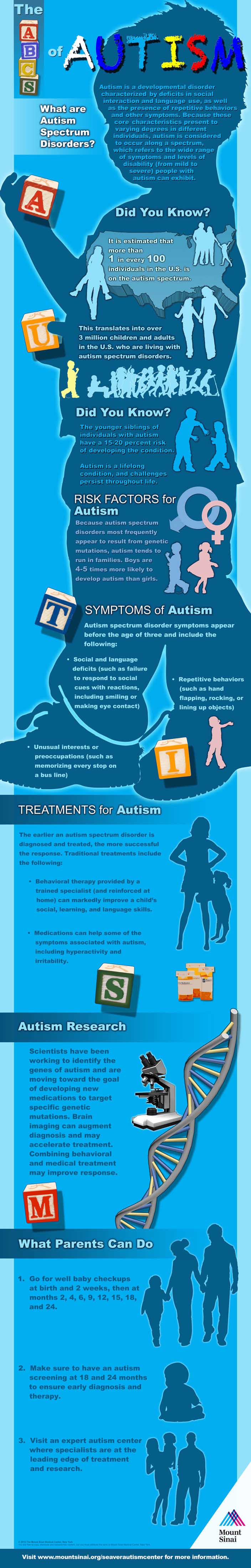 Autism Infographic