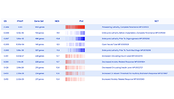 Screenshot from the reverse enrichment analysis feature of GSFM