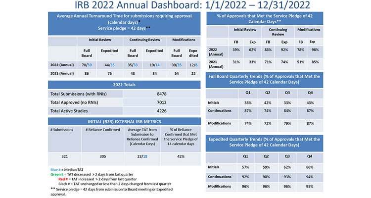 irb 2022 annual dashboard
