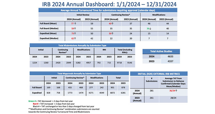 PPHS Dashboard chart image