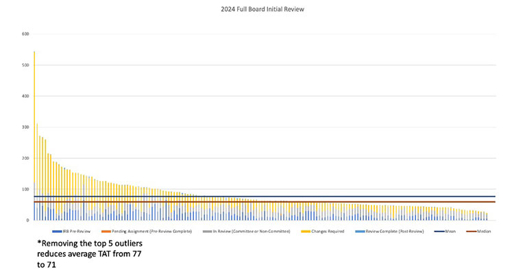 PPHS Dashboard chart image