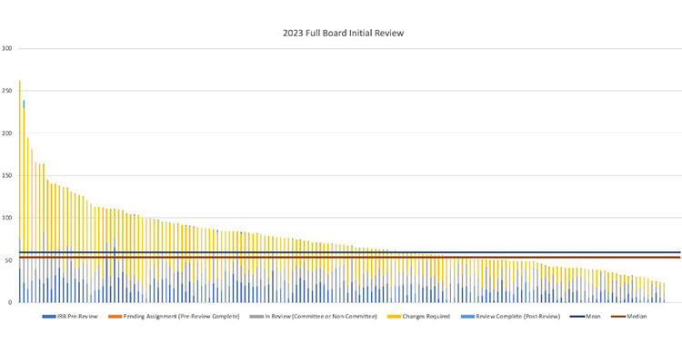 PPHS Dashboard chart image