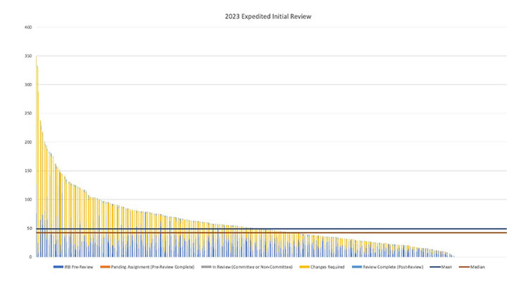 PPHS Dashboard chart image