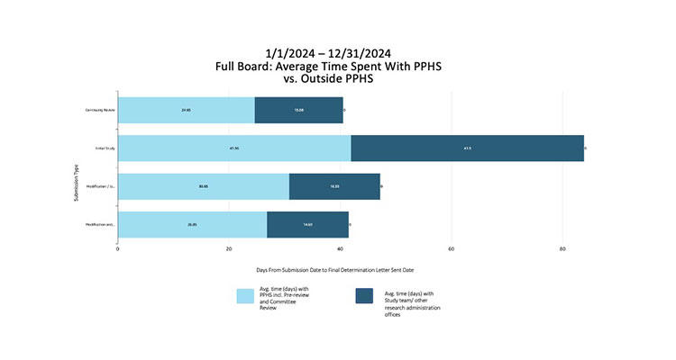 PPHS Dashboard chart image