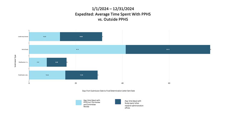 PPHS Dashboard chart image