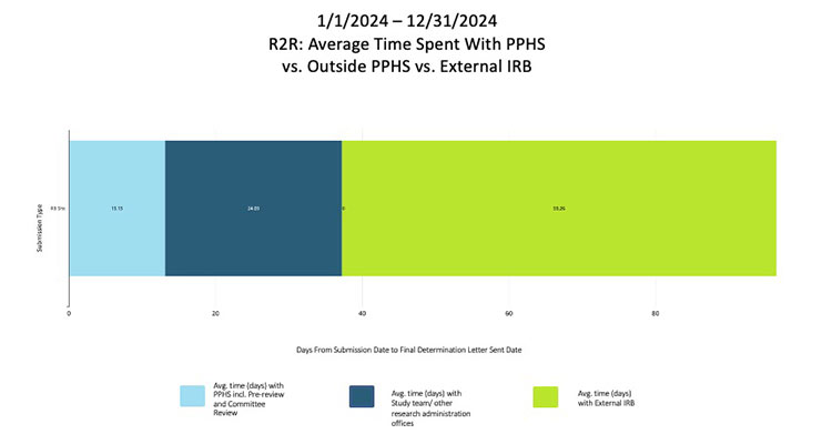 PPHS Dashboard chart image