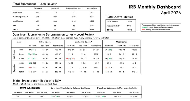 April 2026 Dashboard Report
