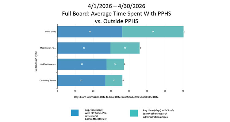 April 2026 Dashboard Report