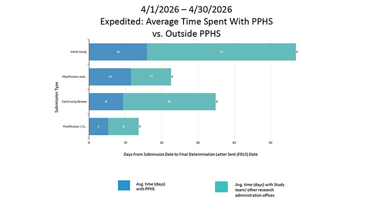 April 2026 Dashboard Report