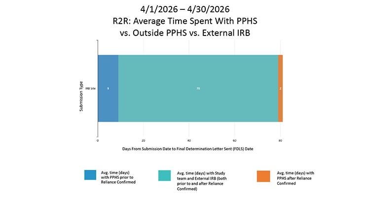 April 2026 Dashboard Report