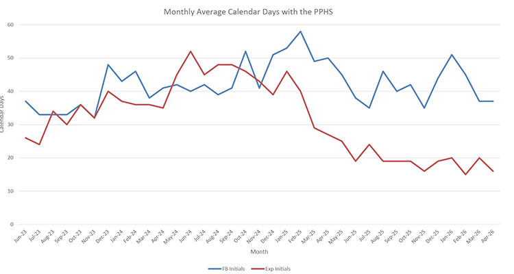 April 2026 Dashboard Report