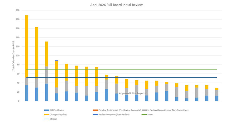 April 2026 Dashboard Report