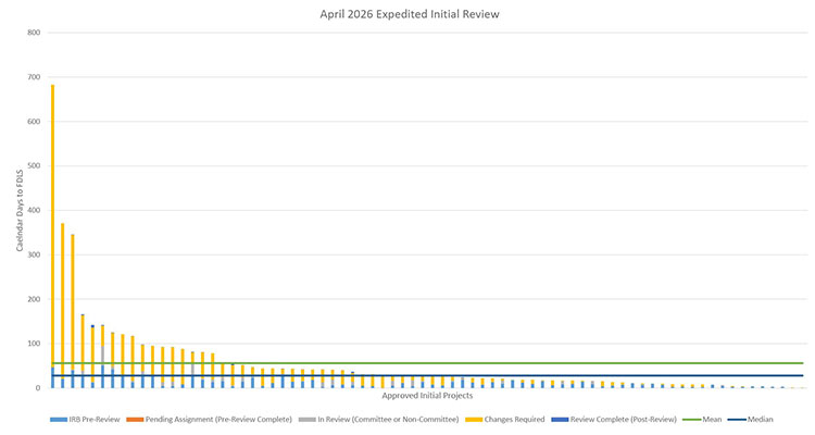 April 2026 Dashboard Report