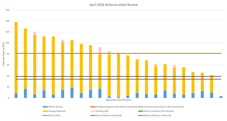 April 2026 Dashboard Report