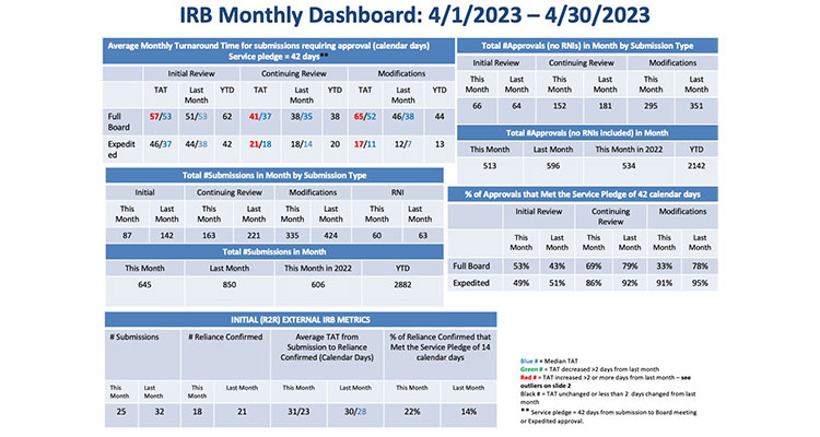 Monthly dashboard graph