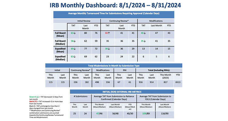 IRB Monthly Dashboard