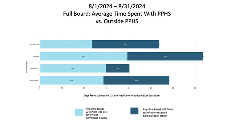 IRB Monthly Dashboard