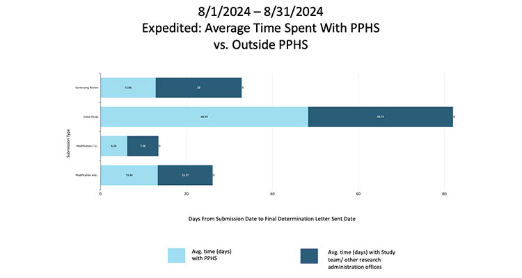 IRB Monthly Dashboard