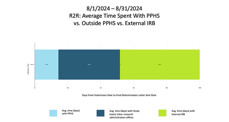 IRB Monthly Dashboard