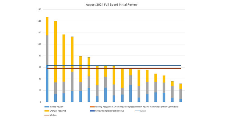 IRB Monthly Dashboard