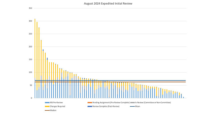 IRB Monthly Dashboard