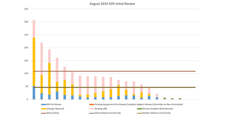 IRB Monthly Dashboard