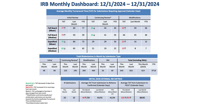 PPHS Dashboard chart image