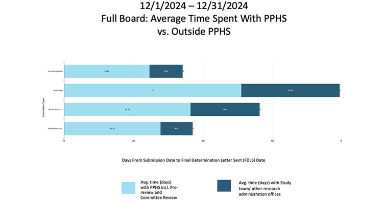 PPHS Dashboard chart image