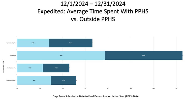 PPHS Dashboard chart image