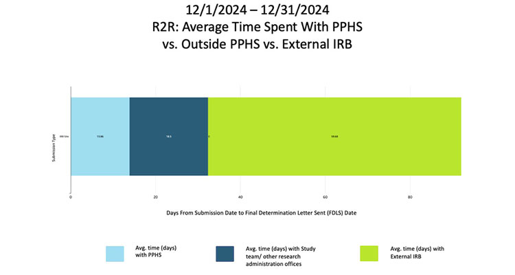 PPHS Dashboard chart image