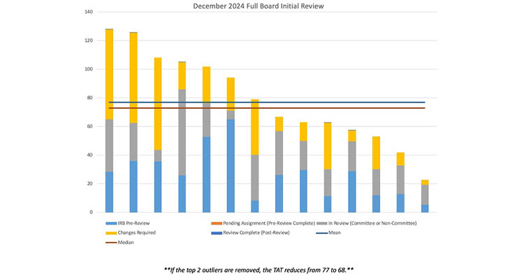 PPHS Dashboard chart image