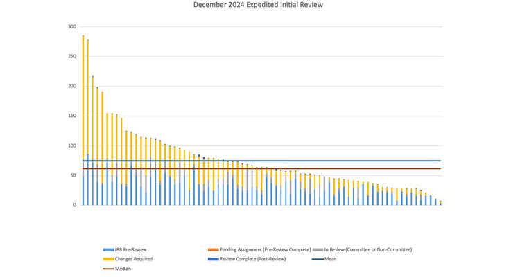 PPHS Dashboard chart image