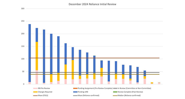 PPHS Dashboard chart image