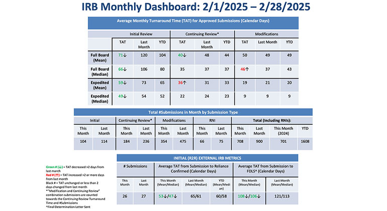 thumbnail image of chart