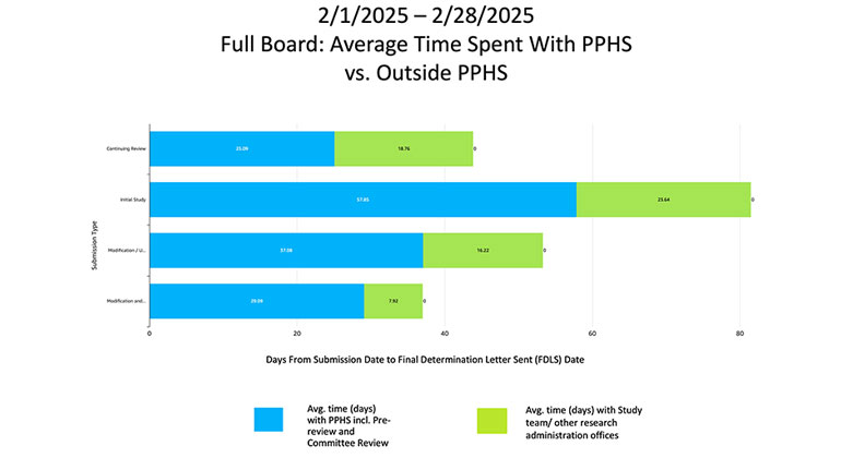 thumbnail image of chart