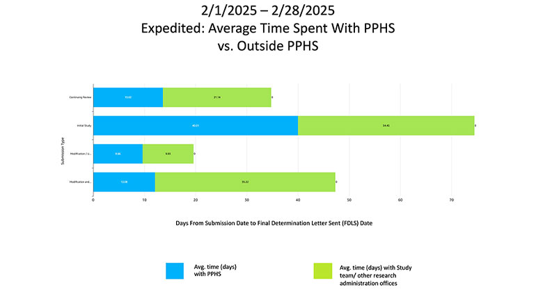 thumbnail image of chart