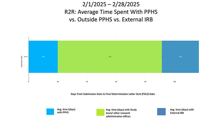 thumbnail image of chart