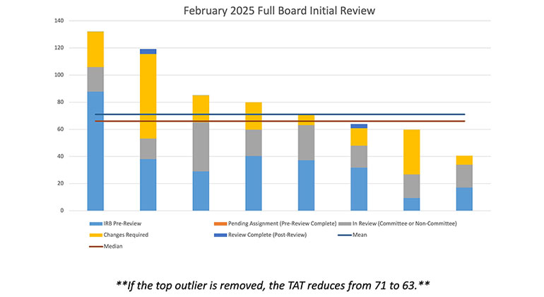 thumbnail image of chart