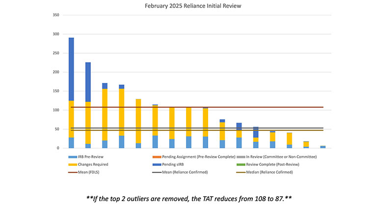 thumbnail image of chart