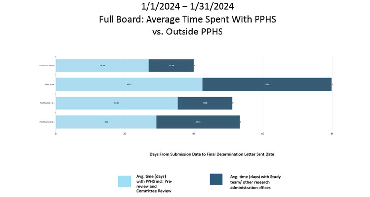 PPHS 2024 dashboard